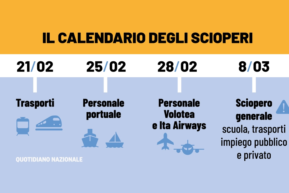 Il calendario dei prossimi scioperi