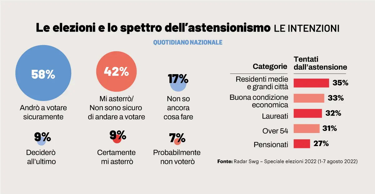 Terzo polo, Renzi e Calenda promessi sposi. Il leader? Spunta un ticket di donne