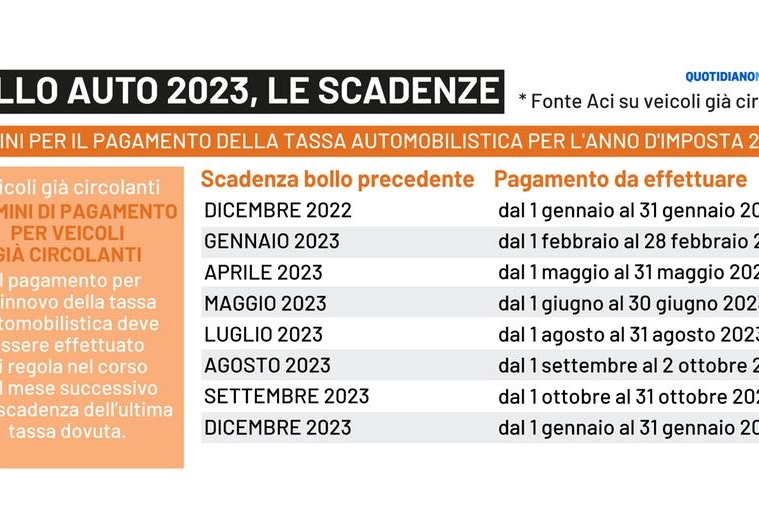 Bollo auto 2023: le scadenze nelle tabelle Aci