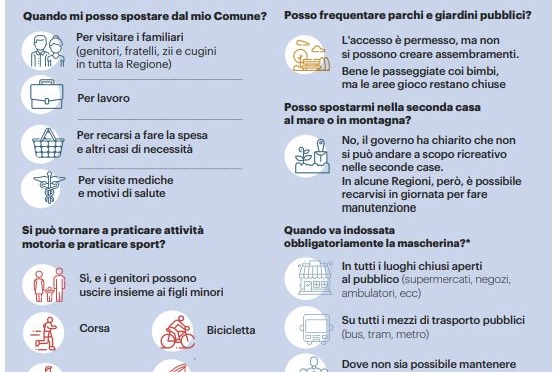 Coronavirus, domande e risposte