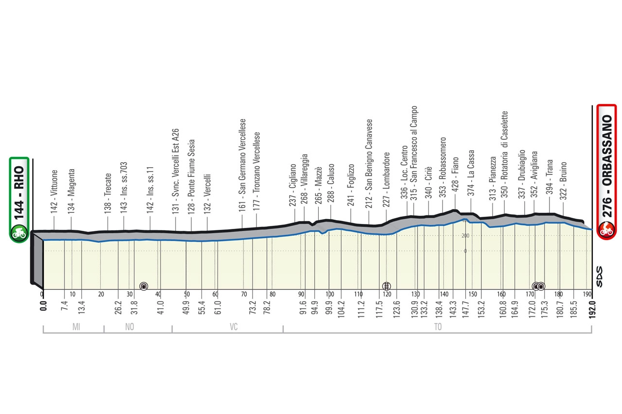 Il percorso della Milano-Torino 2023