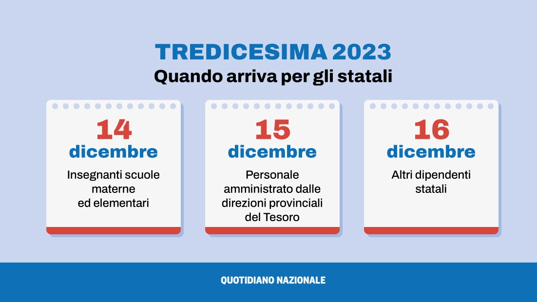 Quando arriva la tredicesima per gli statali