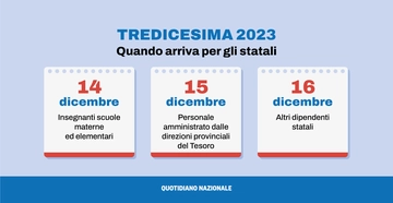 Quando arriva la tredicesima 2023: date diverse per settore. La differenza tra pubblico e privato