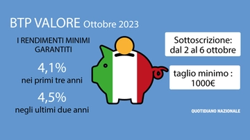 Guida al Btp Valore ottobre 2023: rendimento, date, sottoscrizione. Ma conviene davvero?