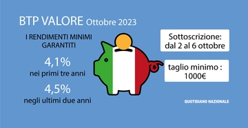 Guida al Btp Valore ottobre 2023: rendimento, date, sottoscrizione. Ma conviene davvero?