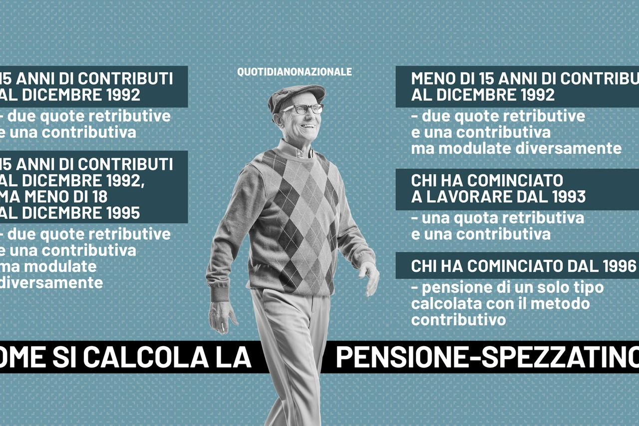 Come si calcola la pensione-spezzatino