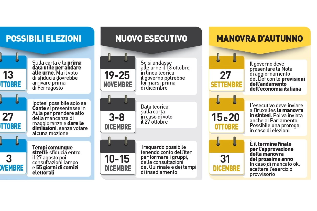 Calendario della crisi, gli scenari e le date ipotetiche