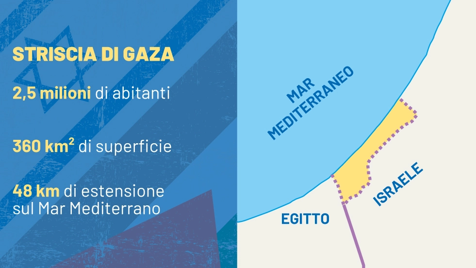 I numeri della Striscia di Gaza