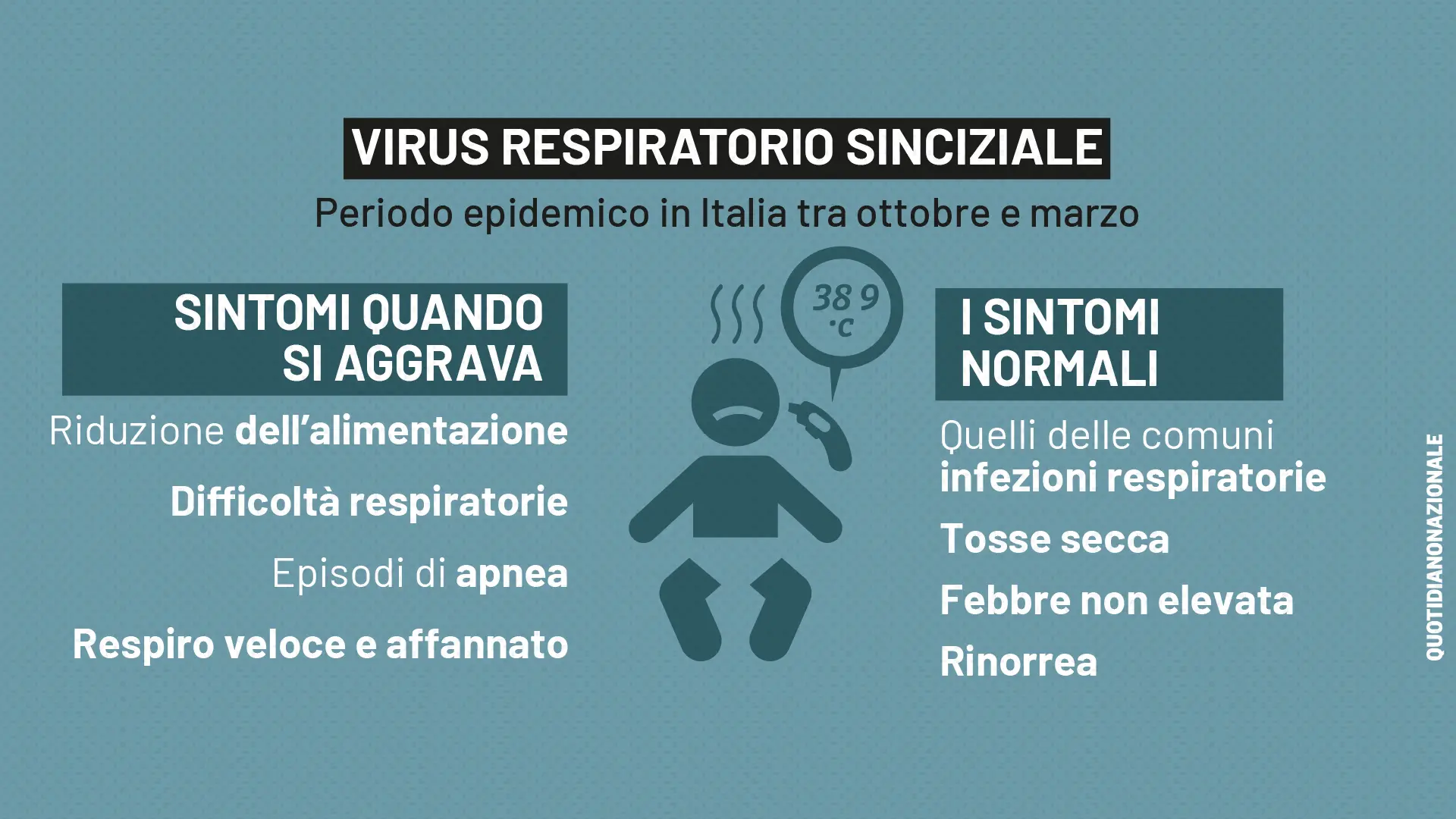 Virus sinciziale: sintomi, come si trasmette e perché colpisce i più piccoli. È arrivata la malattia dei bambini