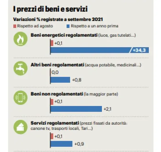 Prezzi folli, vola il conto della spesa. Sulle tavole il salasso è servito