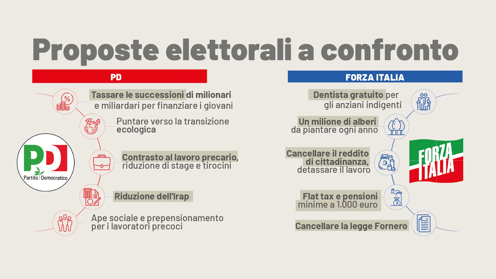 La guerra delle tasse: patrimoniale o flat tax. È il passato che ritorna