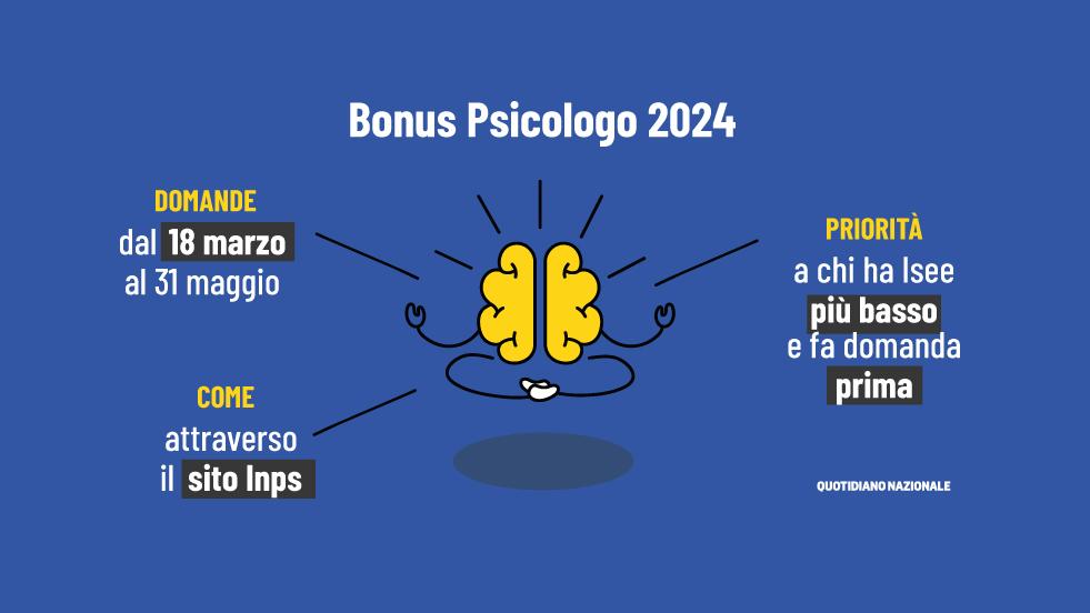 Bonus psicologo 2024 domande al via dal 18 marzo. Come richiederlo all