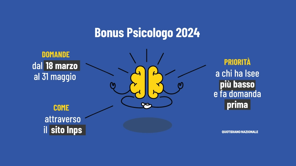 Bonus psicologo 2024