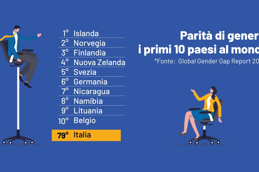 Parità di genere: i primi dieci paesi al mondo (Gender gap Index 2023)