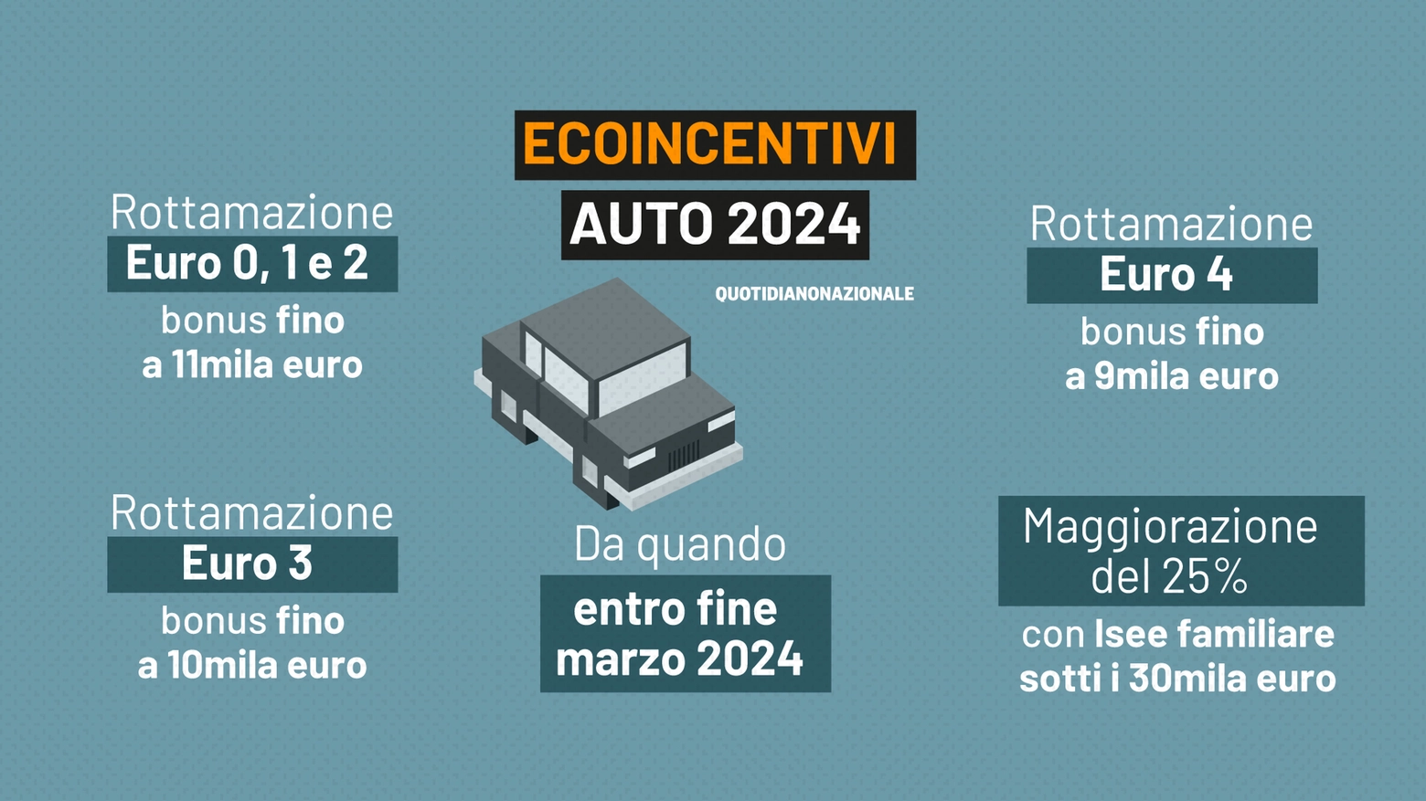 Ecoincentivi auto