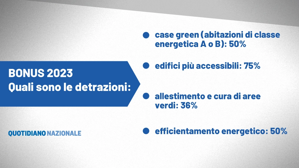 Bonus 2023: quali sono le detrazioni