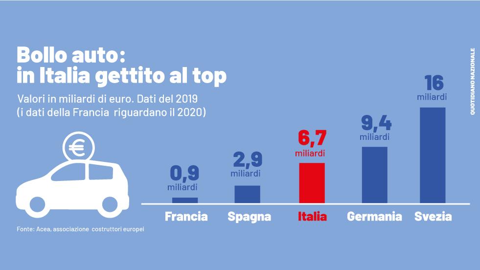 Bollo Auto 2023, Chi Deve Pagarlo Entro Il 31 Maggio. Tutte Le Scadenze ...