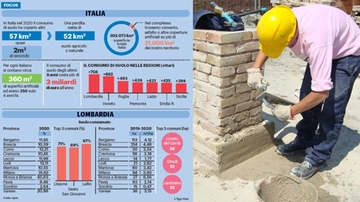 Consumo di suolo, in Italia si cementificano 2 metri quadrati al secondo