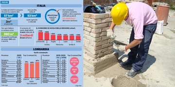 Consumo di suolo, in Italia si cementificano 2 metri quadrati al secondo