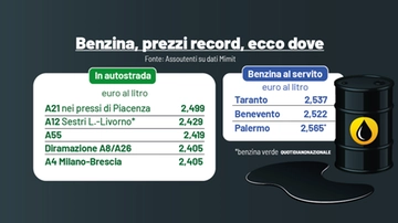 Benzina, prezzi alle stelle: la mappa dei record e qual è il giorno della settimana più conveniente per fare il pieno