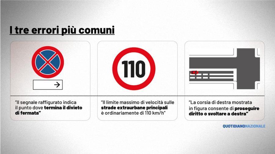 Cartelli stradali: quali sono e cosa significano - AutoScout24 - AutoScout24