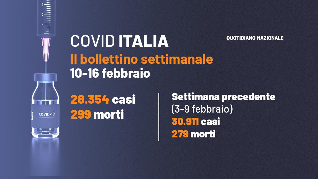 Covid Italia Il Bollettino Casi E Decessi In Giorni Rt