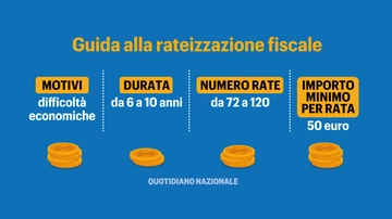 Non riesci a pagare tasse e cartelle fiscali? Ecco come rateizzare con l’Agenzia delle entrate