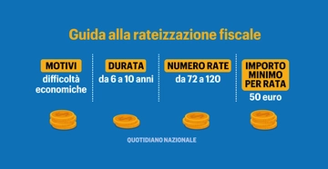 Non riesci a pagare tasse e cartelle fiscali? Ecco come rateizzare con l’Agenzia delle entrate