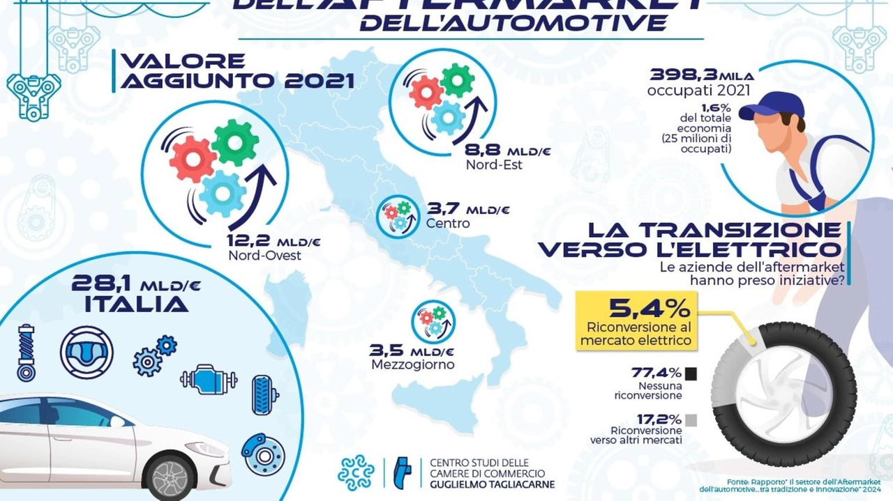 Centro Studi Tagliacarne, 4 aziende su 10 stimano aumenti ricavi