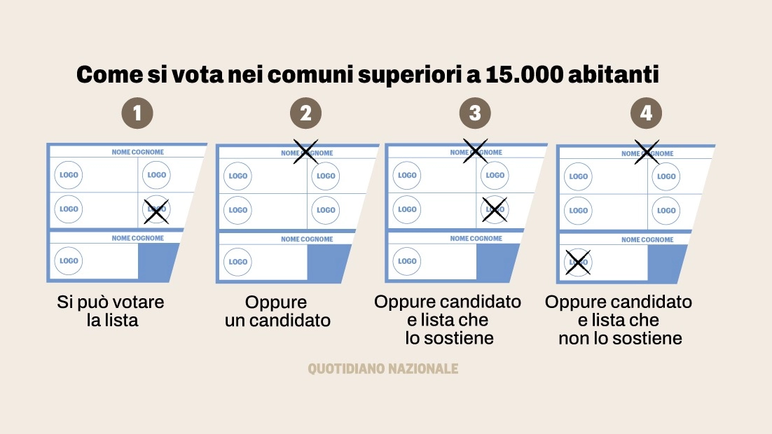Elezioni comunali 2024: come si vota nei comuni con più di 15mila abitanti