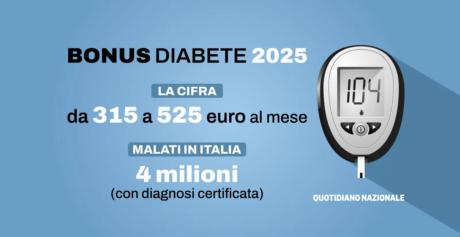 A chi spetta il bonus diabete? Nel 2025 fino a 525 euro mensili di contributo