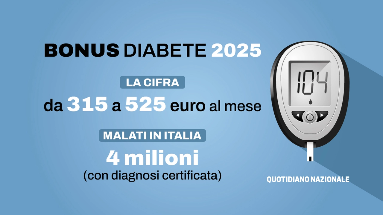 A chi spetta il bonus diabete? Nel 2025 fino a 525 euro mensili di contributo