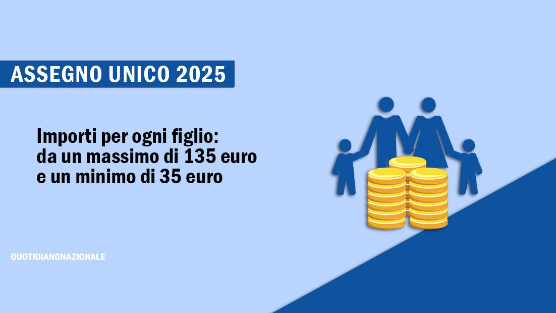 Le tabelle dell’assegno unico 2025: ecco tutti gli importi e gli aumenti