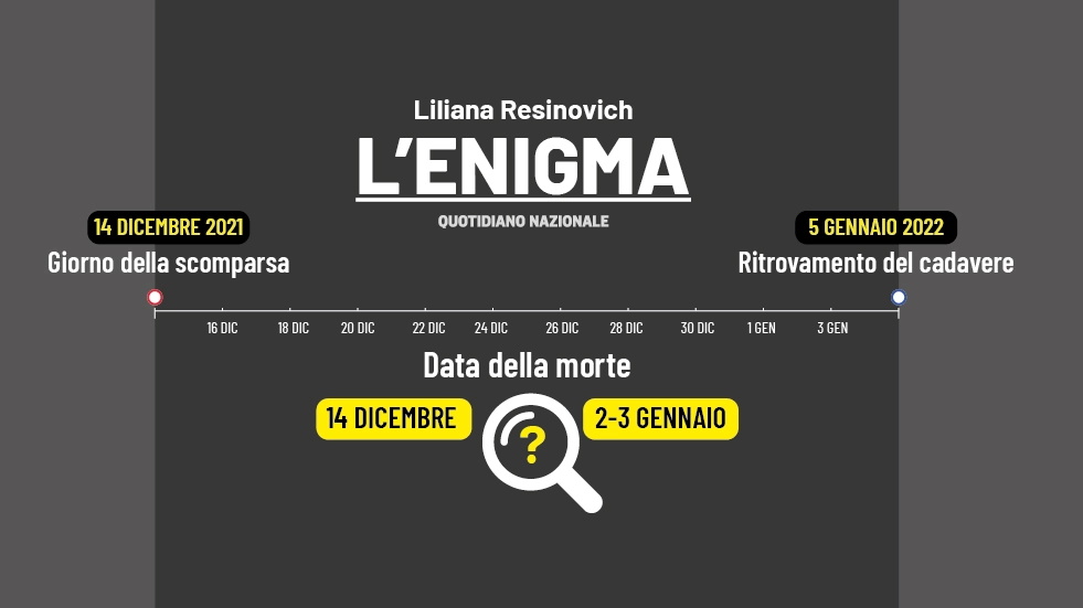 Liliana Resinovich: le date del giallo di Trieste