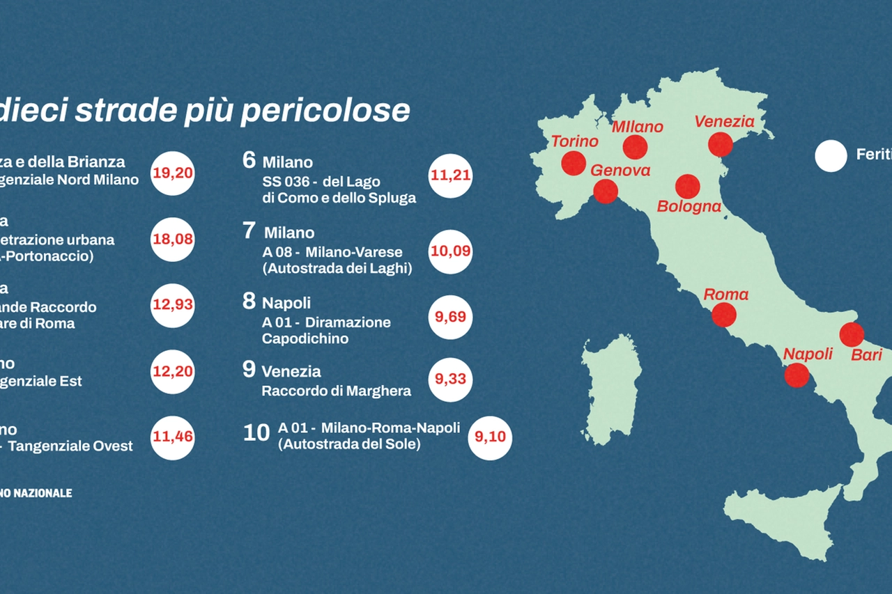 Le dieci strade più pericolose d'Italia (Aci Area statistica)