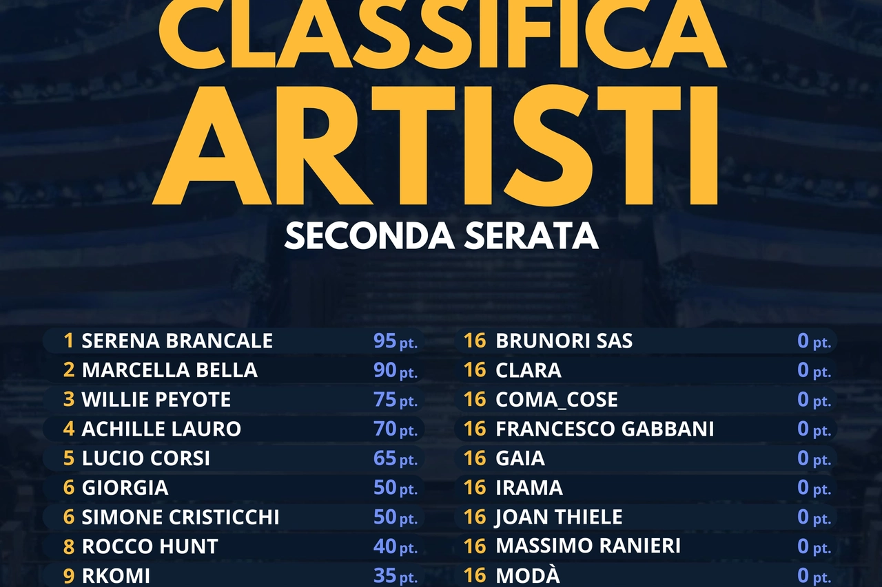 La classifica degli artisti del Fantasanremo 2025