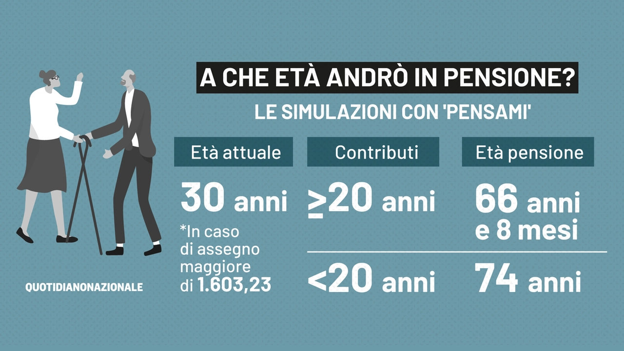 Pensione, simulazione con Pensami di INPS