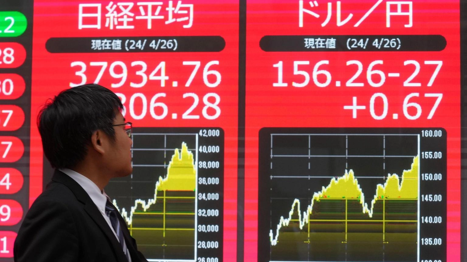 Borsa: l'Asia chiude in rialzo, l'Europa è prevista debole
