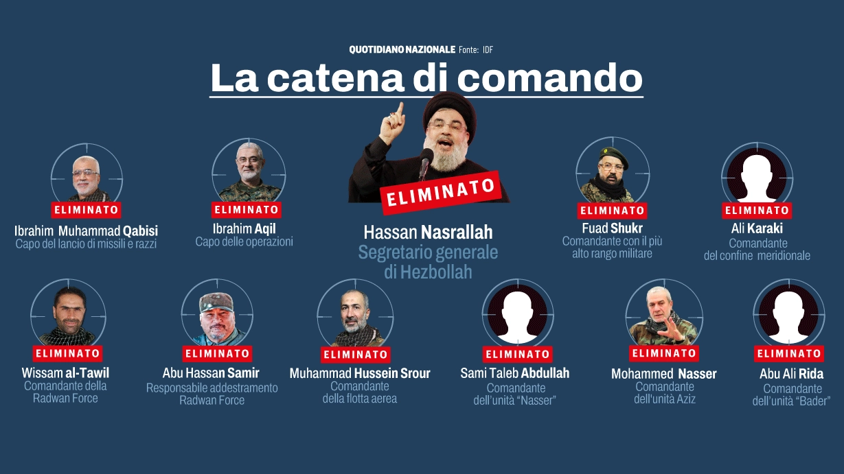 La catena di comando di Hezbollah