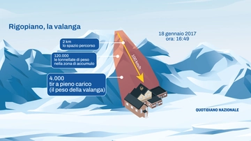 L’ultimo sopravvissuto di Rigopiano: “Vi racconto ora per ora cos’è successo in quella tomba di ghiaccio”