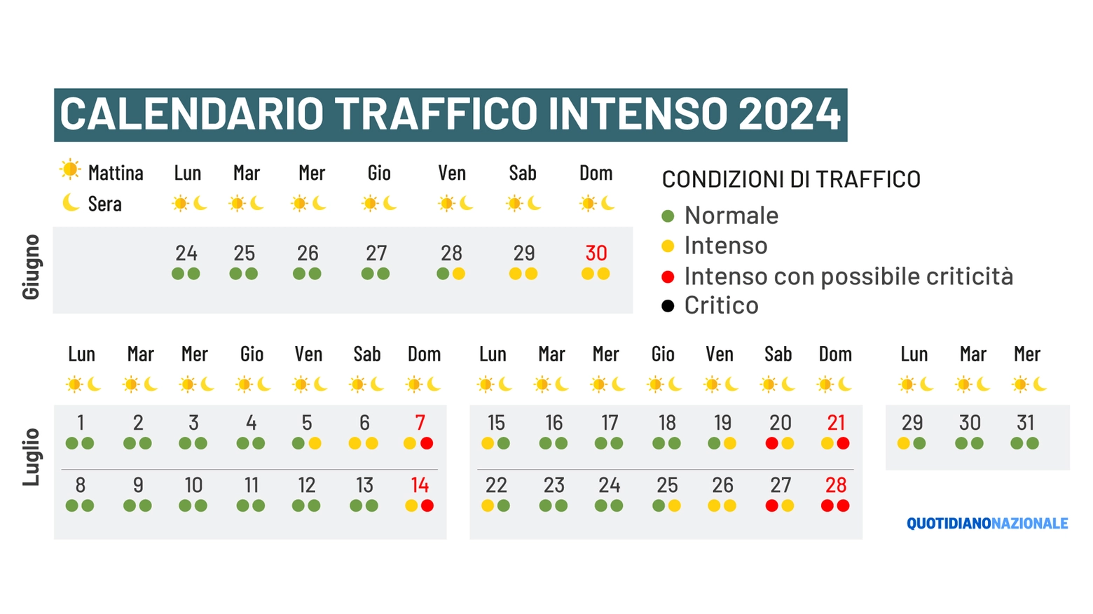 Il calendario dell'esodo estivo 2024