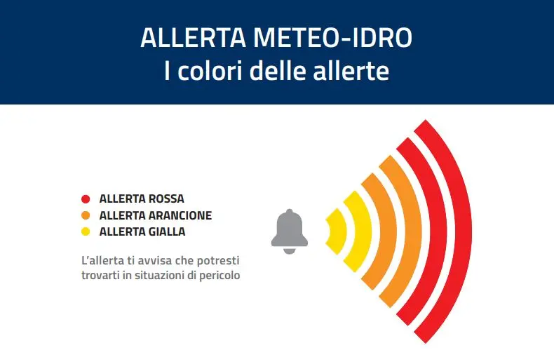 Allerta meteo rossa: cosa significa. Le differenze con arancione e gialla