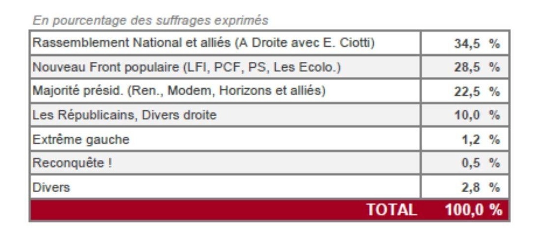 Gli exit poll dei media belgi