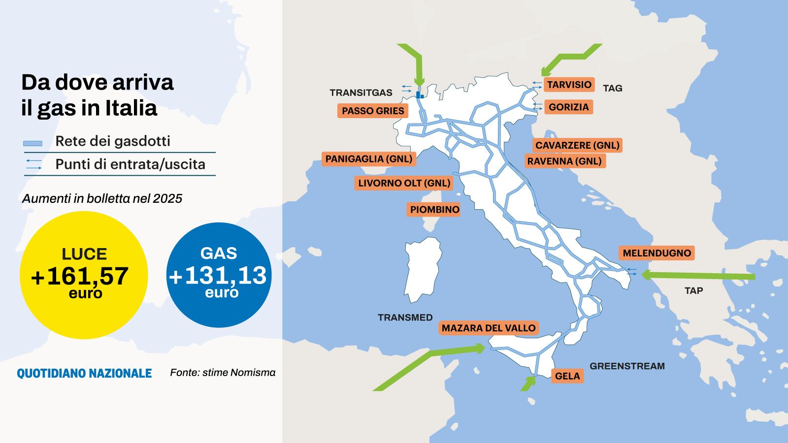 Salasso bollette luce e gas per gli italiani. “Spesa di 300 euro in più nel 2025”