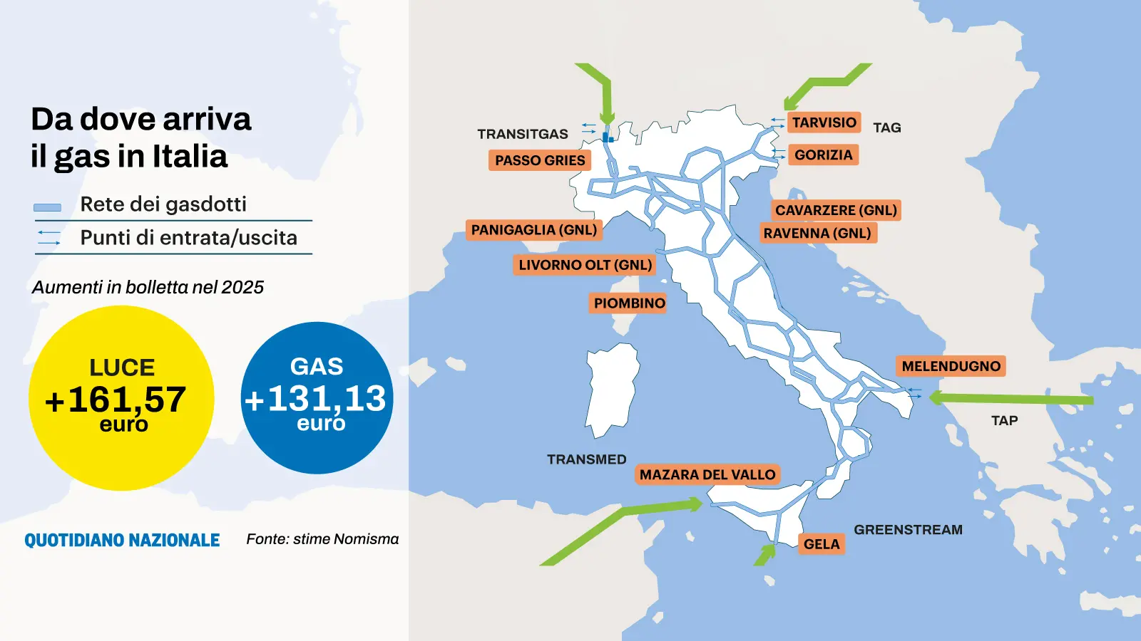 Salasso bollette luce e gas per gli italiani. “Spesa di 300 euro in più nel 2025”