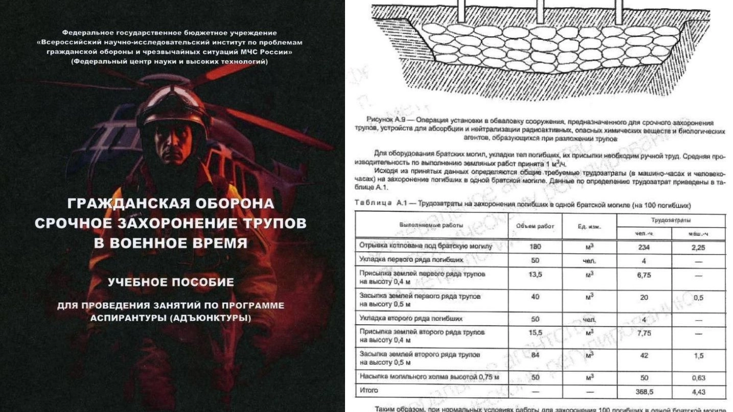 Mosca ha distribuito ai suoi soldati un manuale per fosse comuni