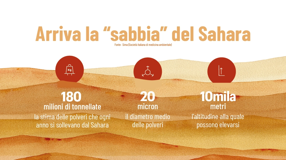 Sabbia del Sahara in Italia, quando arriva e dove. Ecco chi rischia di più