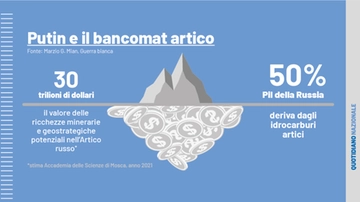 Putin e il vertice sull'Oceano Artico: le mire dello zar e le tensioni sul tetto del mondo