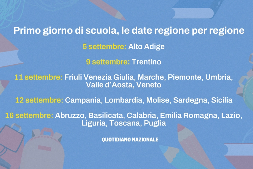 Le date di inizio della scuola regione per regione