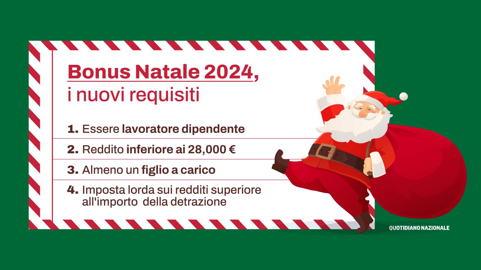 Nuovi requisiti Bonus Natale 2024 e il modulo per richiederlo